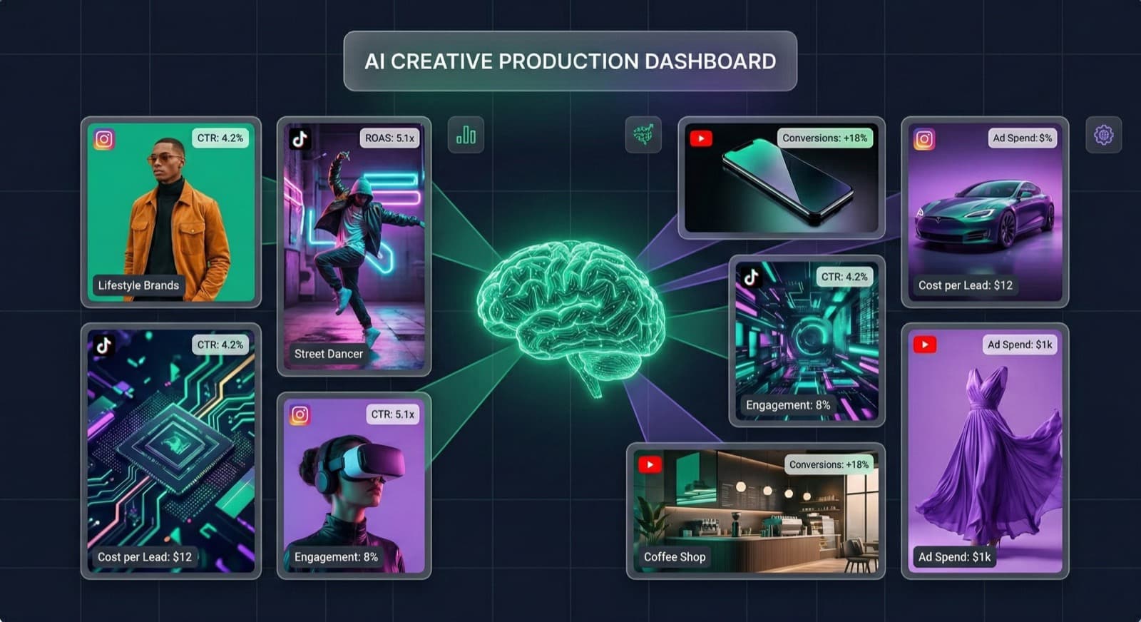 AI-generated video creatives and UGC-style ad production pipeline