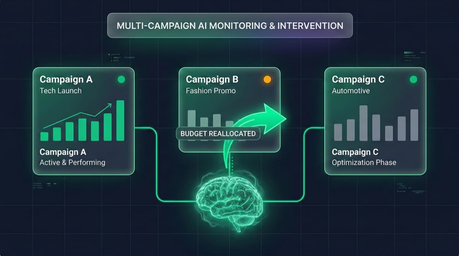 AI Campaign Intelligence